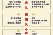 世界杯4强历史名单（100年来，世界杯半决赛的风云巨变）