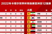 回顾中国世界杯预选赛历史（中国队的进步与挑战）