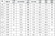 如何以足球进行中考加分？（掌握关键技巧，轻松提升成绩！）