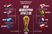 卡塔尔在世界杯中的进球之旅（历史上卡塔尔参加世界杯并进球的回顾）