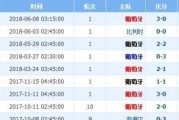 创历史最大比分的世界杯盛宴（以史为鉴，再创辉煌）