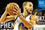 2015年NBA身价排行榜揭晓（NBA球员的身价如何决定？）