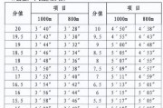 掌握排球垫球要领的关键技巧（提高垫球水平，打造强大球队）