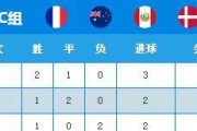 世界杯历史上4比2的比分（揭秘世界杯历史上的4比2比分纪录）