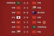 中国队男足世界杯进球榜（以中国足球为希望，迈向世界的舞台）