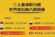 中国世界杯历史排名榜（重返巅峰的希望——中国男足的挑战）