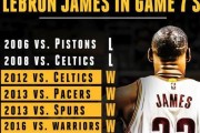 NBA历史上最强篮板球巨人榜单（探索篮球史上统治篮板球场的传奇球员）