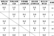 足球积分计算技巧大全（提升球队竞争力的关键在于积分计算策略）