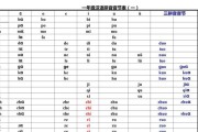 足球读音技巧大全（从基础到高级，掌握足球专业术语的发音技巧）