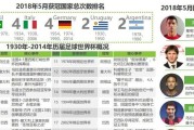 德国队的世界杯征程（历届德国队战绩回顾及荣誉成就）