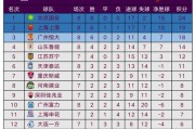 中国乒乓球实力排名世界第一（实力排名背后的辛勤付出与持续进步）