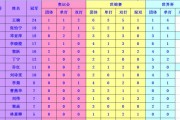 中国乒乓球霸主（乒乓球天才的辉煌征程与荣耀秘籍）