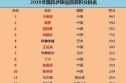 乒乓球世界杯女乒历史排名的变迁（揭秘女子乒乓球世界杯的辉煌与进步）