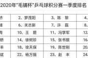 中国乒乓球实战排名的重要性（揭秘中国乒乓球实战排名的影响因素与趋势）