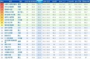 NBA现疫最新得分排行榜出炉（勒布朗-詹姆斯领衔，疫情影响下球员表现依旧火热）