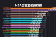 2020年NBA老板资产排行榜出炉（揭秘NBA老板们的巨额财富，震撼世界）