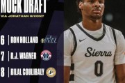 2022-2023NBA排行榜（NBA排行榜，）