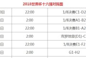 2018年世界杯进球统计（猜猜谁是进球之王？）