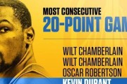 NBA历史30分次数排行榜（揭秘篮球巨星们的得分能力）