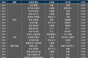 NBA联盟历史地位排行榜