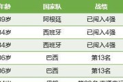 伊朗队在世界杯的历史战绩（回顾伊朗队在世界杯的辉煌与挑战）