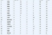 世界杯16秒进球记录排名（揭秘16秒进球纪录的历史、传奇与竞争激烈）