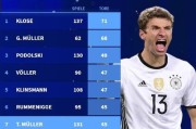 穆勒2014世界杯（探索穆勒在2014世界杯中的进球壮举）