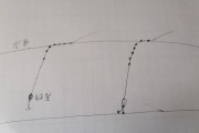 探讨以路亚钓鱼的钓底与钓浮技巧（运用细分技巧解析以路亚钓鱼的底钓和浮钓方式）