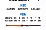 河畔乐园，探寻汾河桥路亚钓鱼的乐趣（强家庄1号，一处宜人的钓鱼胜地）