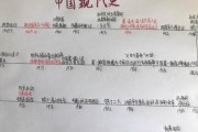 世界杯历史时间轴（从零到英雄，世界杯的成长与辉煌）