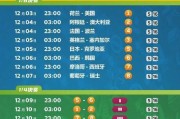 世界杯淘汰赛历史比分纪录（重要战役中的得失，数十年的战绩）