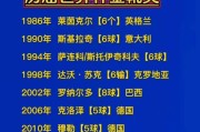 C罗的世界杯历史评分（C罗在世界杯赛场上的辉煌与困境）