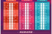 世界杯历史纪录排行榜前十（揭秘世界杯历史上最伟大的球员和球队）