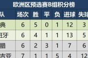 荷兰与阿根廷世界杯历史对决（历史战绩、关键时刻和双方球员的对决将影响比赛结果）