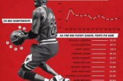 NBA三分分数排行榜（揭秘2022年最新三分分数排行榜，探寻当今最顶尖射手的绝技与进步）