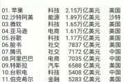 NBA球队门票销量排行榜（揭秘NBA球队门票销量榜单中最受欢迎的十支球队）