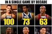 NBA本赛季得分排行榜（揭秘NBA本赛季得分王之争，探索当今顶级得分手的表现）