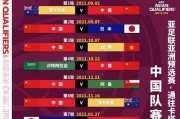 世界杯预选赛历史回顾