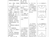 滑步教学（掌握滑步，提升篮球防守能力）