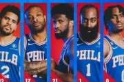 NBA常规赛防守效率排行榜（揭秘NBA球队在防守端的表现，哪支球队实力最强？）