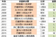 历史上世界杯冠军国家及其辉煌时刻（追溯世界杯的背后国家荣耀，了解历届冠军和他们的足球传奇）