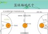 篮球顶弧防守的技巧与策略（掌握篮球顶弧防守动作的关键要领）