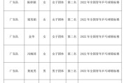 乒乓球二级运动员标准（突破乒乓球二级运动员标准，成为顶级球员的秘诀）
