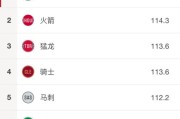 NBA球员进攻效率排行榜（探寻NBA球员进攻技巧的背后密码）