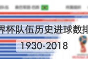 世界杯最大进球比分榜（打破记录的那一刻让人难以置信）