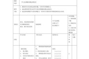 教师面试篮球防守技巧分析（深入解析教师面试中的篮球防守技巧，提升教师综合素质）