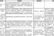 乒乓球多球练习的设计与实施（提高乒乓球技术水平的有效训练方法）