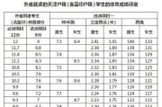 乒乓球天津中考标准的重要性（提高乒乓球水平，助力中考加分）