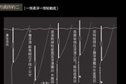 掌握路亚钓鱼浮水小胖子的操作技巧（实用技巧帮助钓友提升路亚钓鱼技术水平）