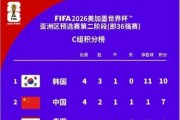 历史上世界杯上平局多吗？（揭秘世界杯平局数量的变化趋势）